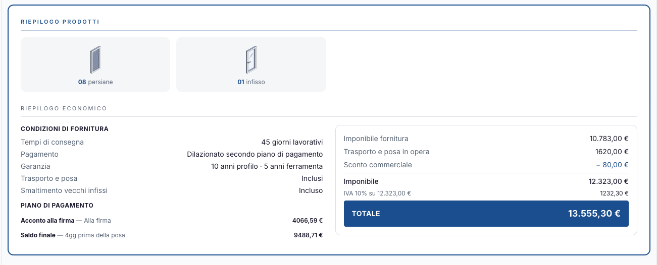 Riepilogo economico del preventivo con condizioni di fornitura e totale